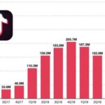 The Impact of TikTok on the Music Industry